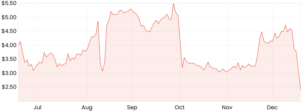 S P Asx Morning Report A M Msb Qbe Shares In Focus Rask Media