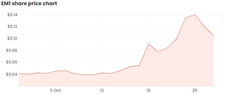 Online gambling stocks asx etf