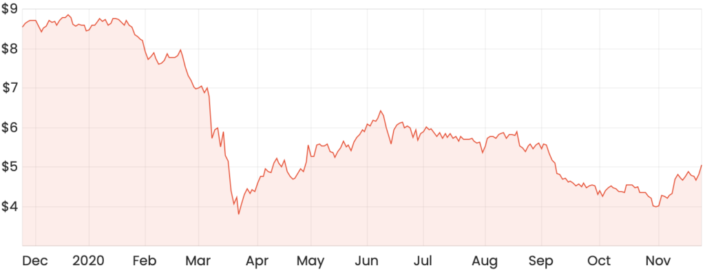 Is The Origin Energy (ASX:ORG) Share Price A Buy In This Oil Rally ...