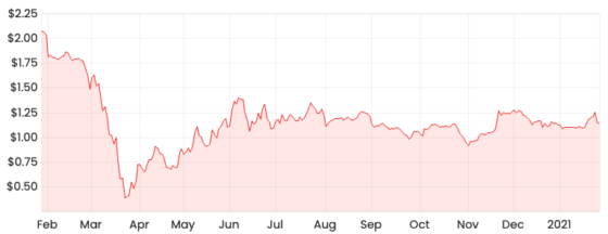 humm-asx-hum-shares-seem-dirt-cheap-but-i-m-holding-for-now-rask