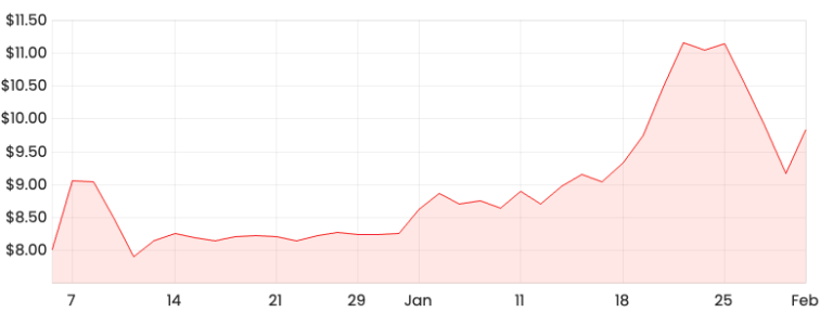 Is Nuix (ASX:NXL) the next ASX growth share darling ...