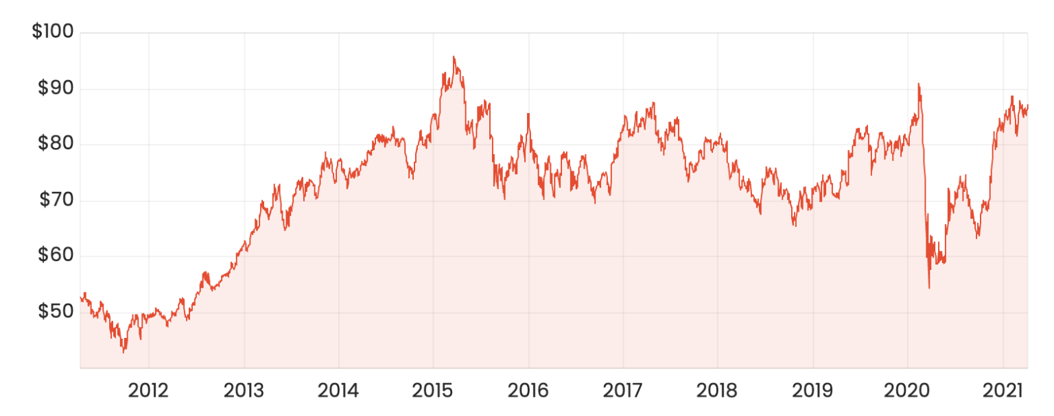 2 quick tricks to do a CBA share price valuation Rask Media