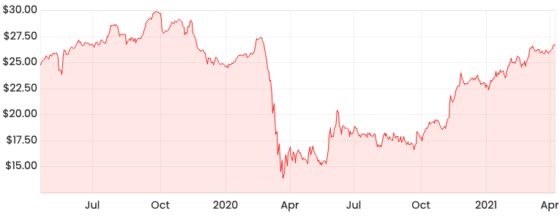 National Australia Bank Asxnab Closes Branches How Will This Affect Its Share Price Rask 1710