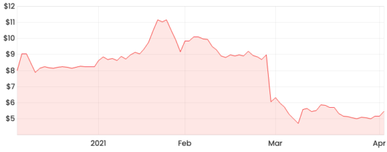 What do I see in the Nuix (ASX:NXL) share price and ...