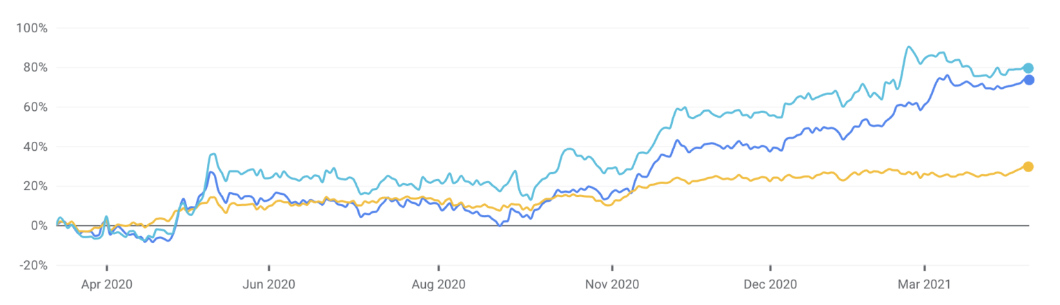 Quick Review: ANZ Shares Versus BOQ Shares | Rask Media