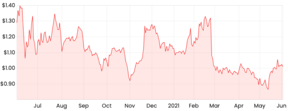 sezzle-asx-szl-and-humm-asx-hum-share-price-on-target-rask-media