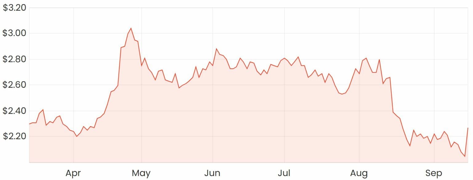 What to do with Accent Group (ASX:AX1) shares after its FY21 result ...