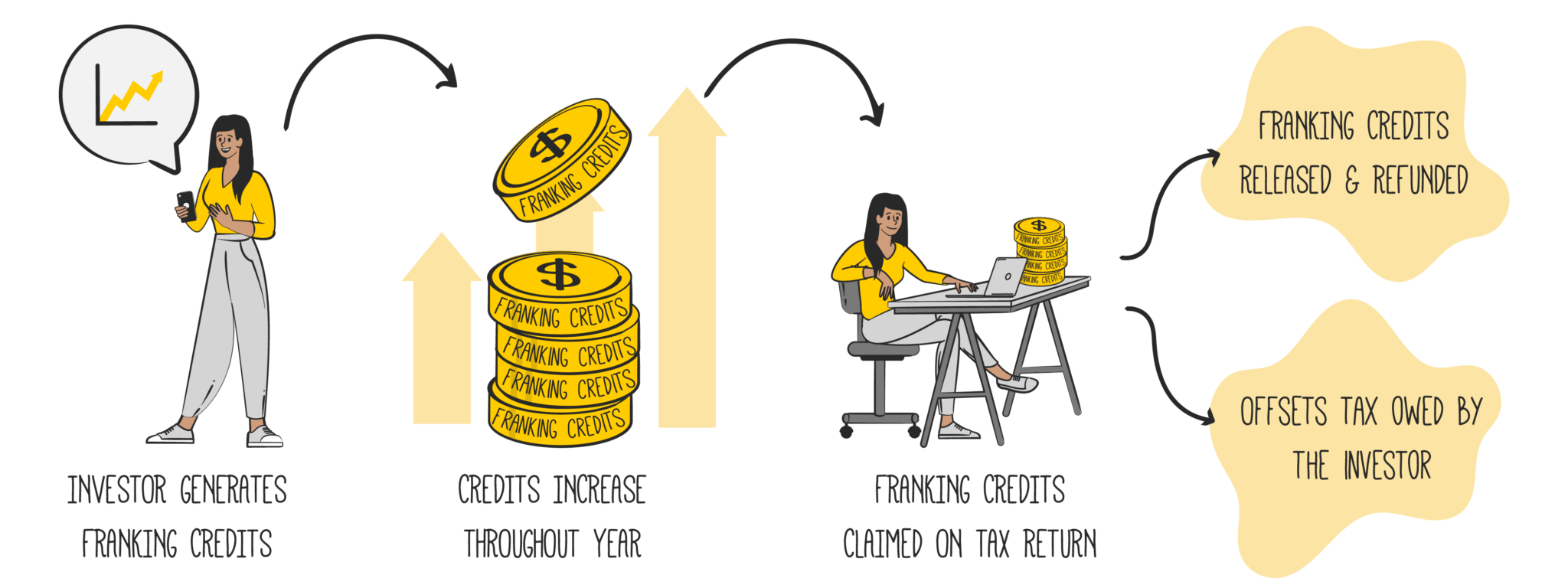 ato-franking-credits-explained-rask-media