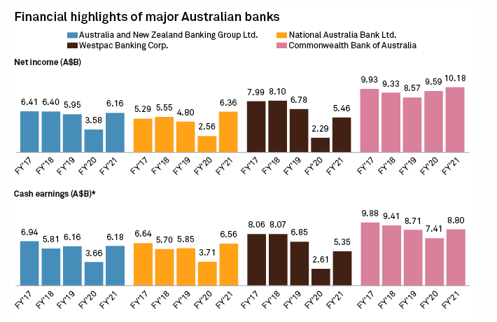 Source: S&P Global Market Intelligence