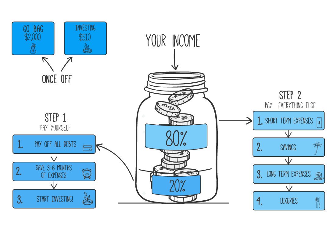 5 simple ways - EOFY