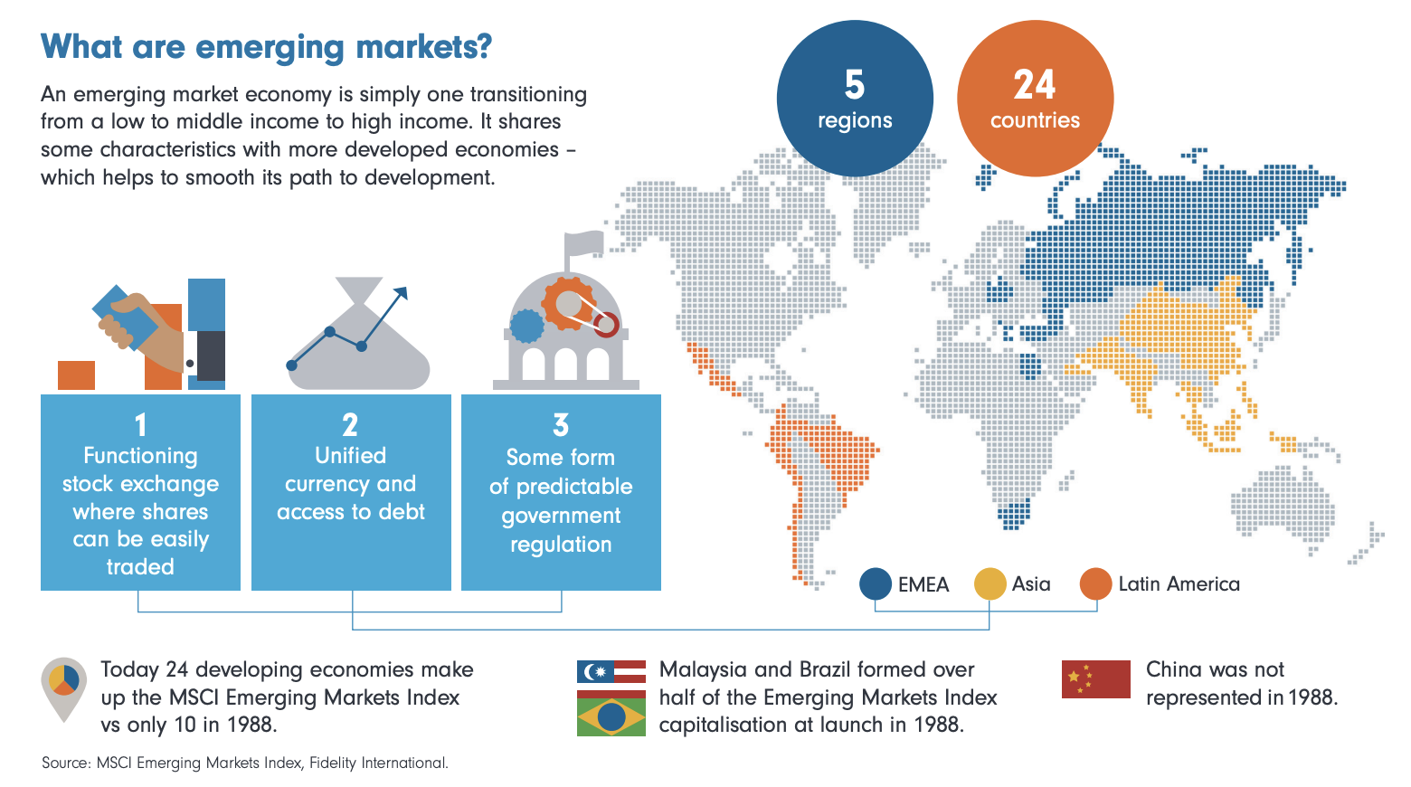 emerging markets